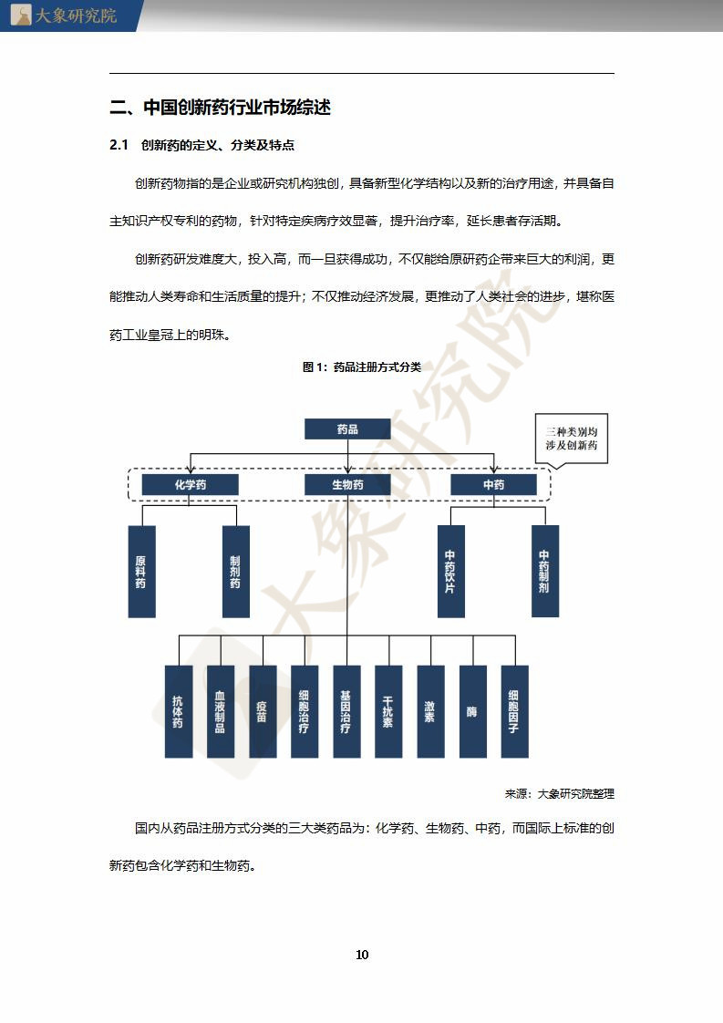 【大象研究院】2020年中國創(chuàng)新藥行業(yè)研究報告