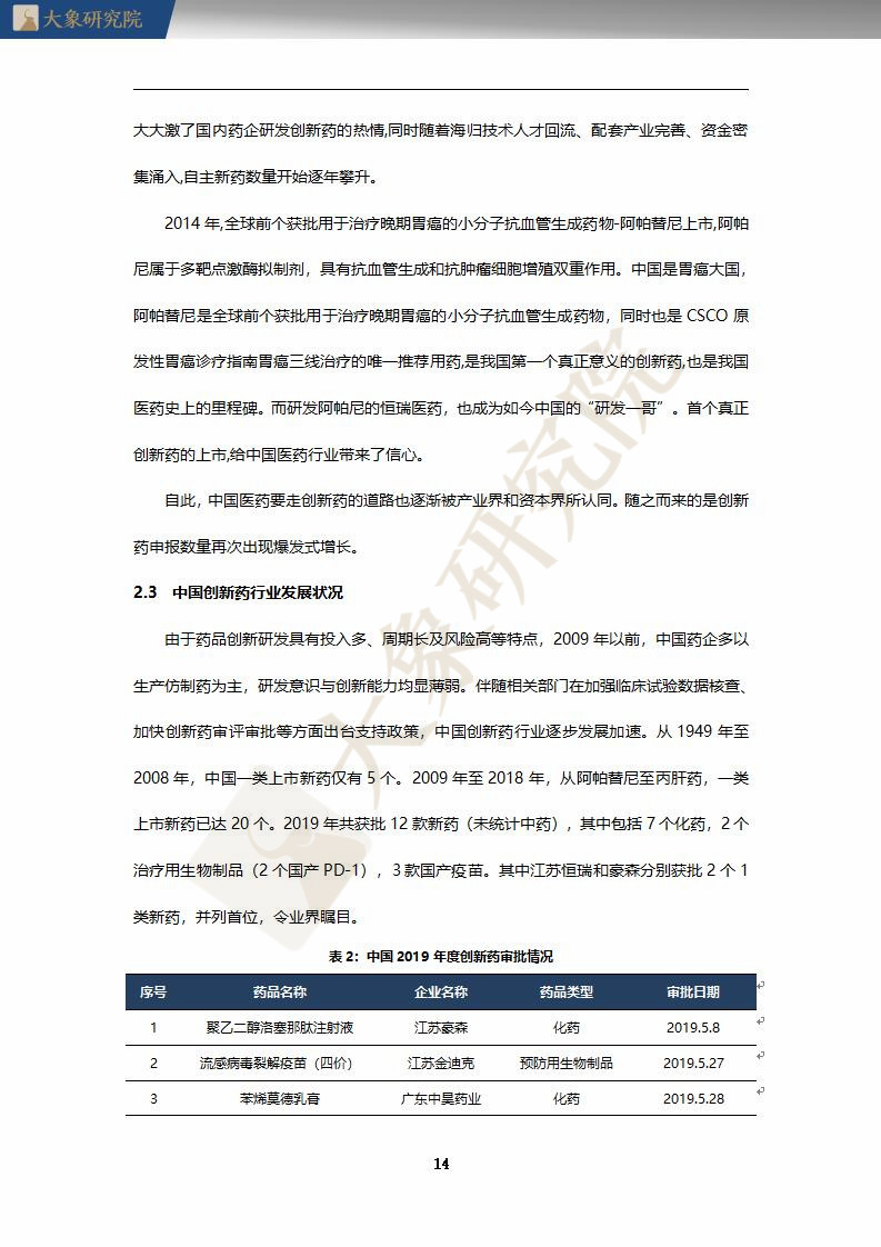 【大象研究院】2020年中國創(chuàng)新藥行業(yè)研究報告