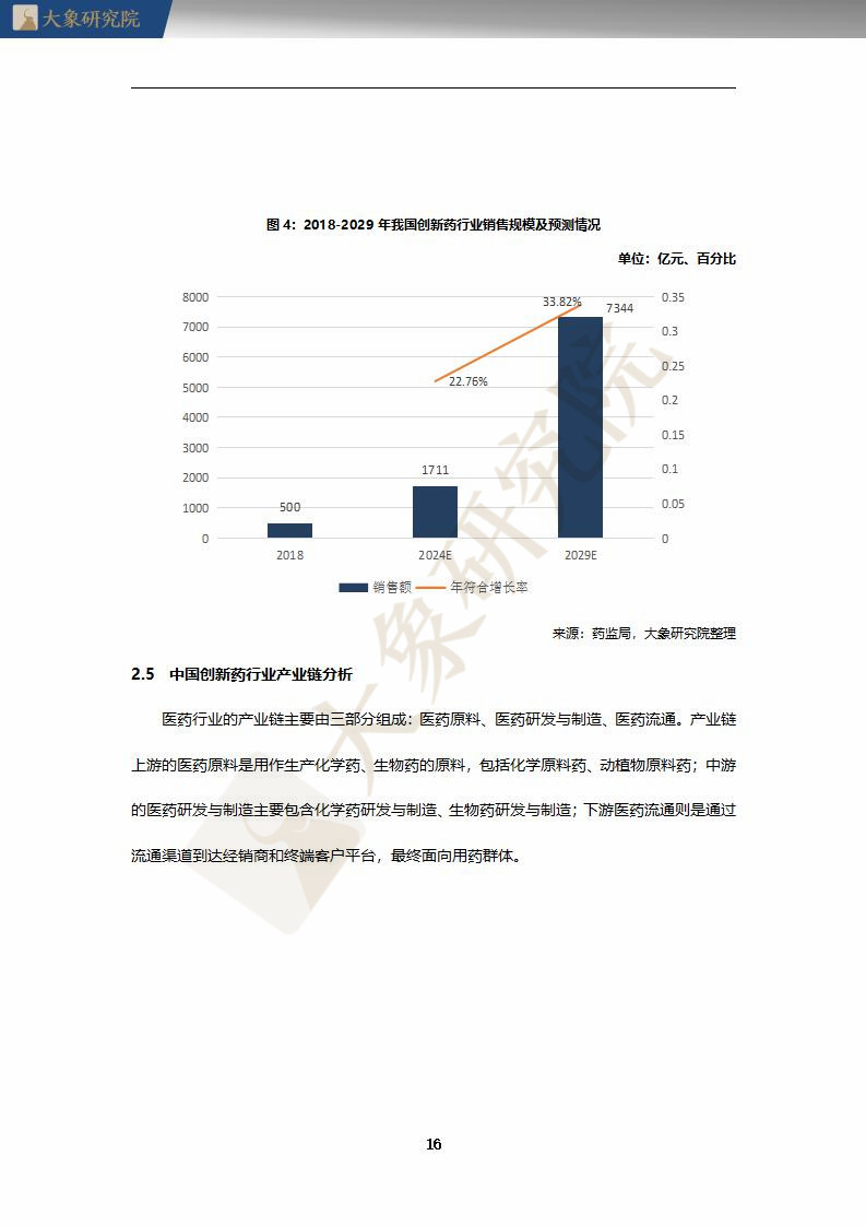 【大象研究院】2020年中國創(chuàng)新藥行業(yè)研究報告