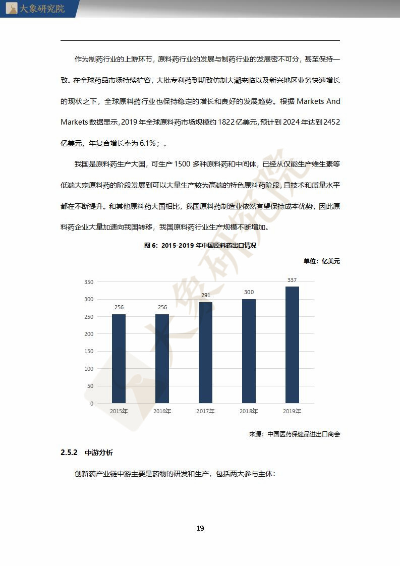 【大象研究院】2020年中國創(chuàng)新藥行業(yè)研究報告