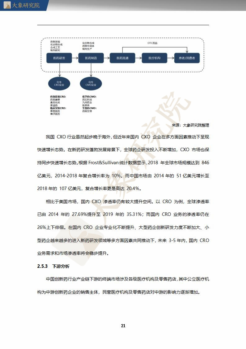 【大象研究院】2020年中國創(chuàng)新藥行業(yè)研究報告