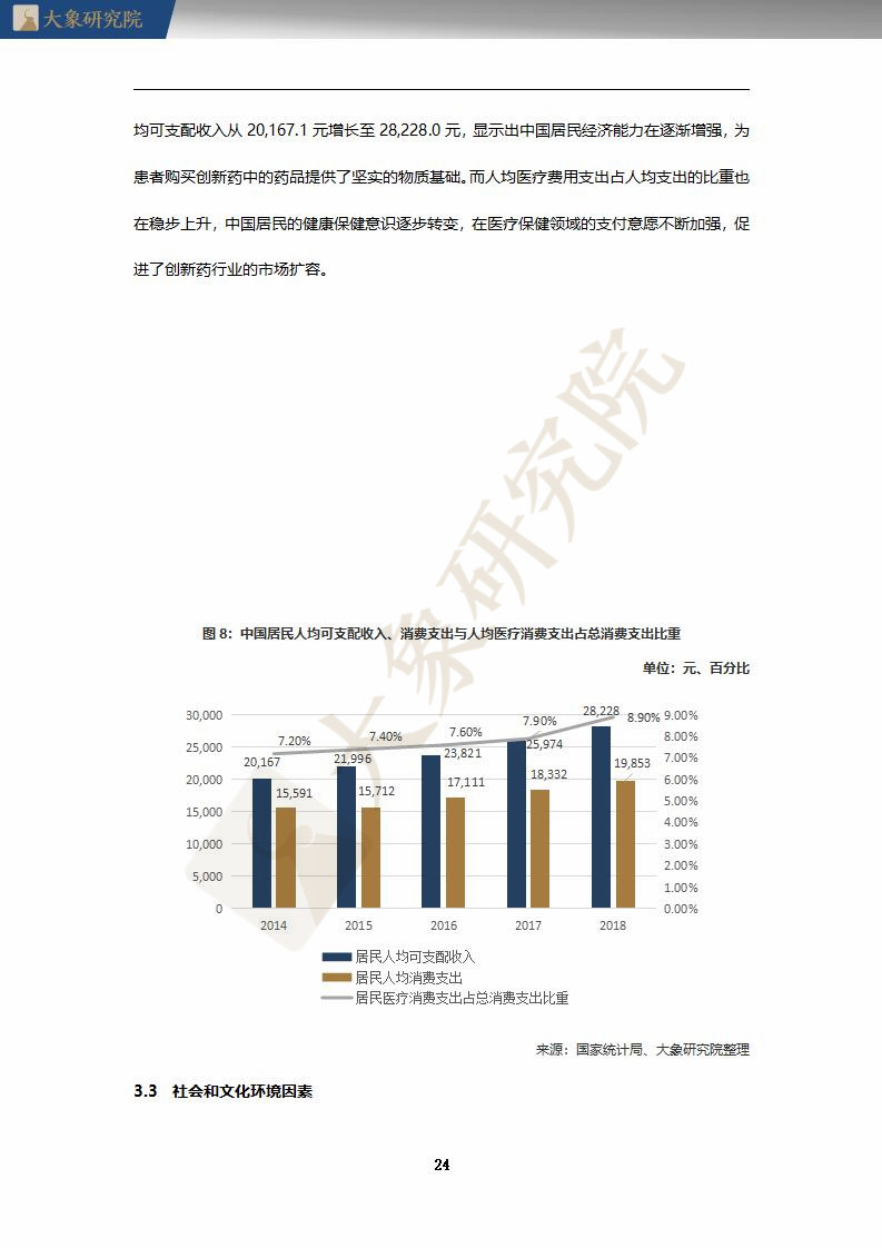 【大象研究院】2020年中國創(chuàng)新藥行業(yè)研究報告