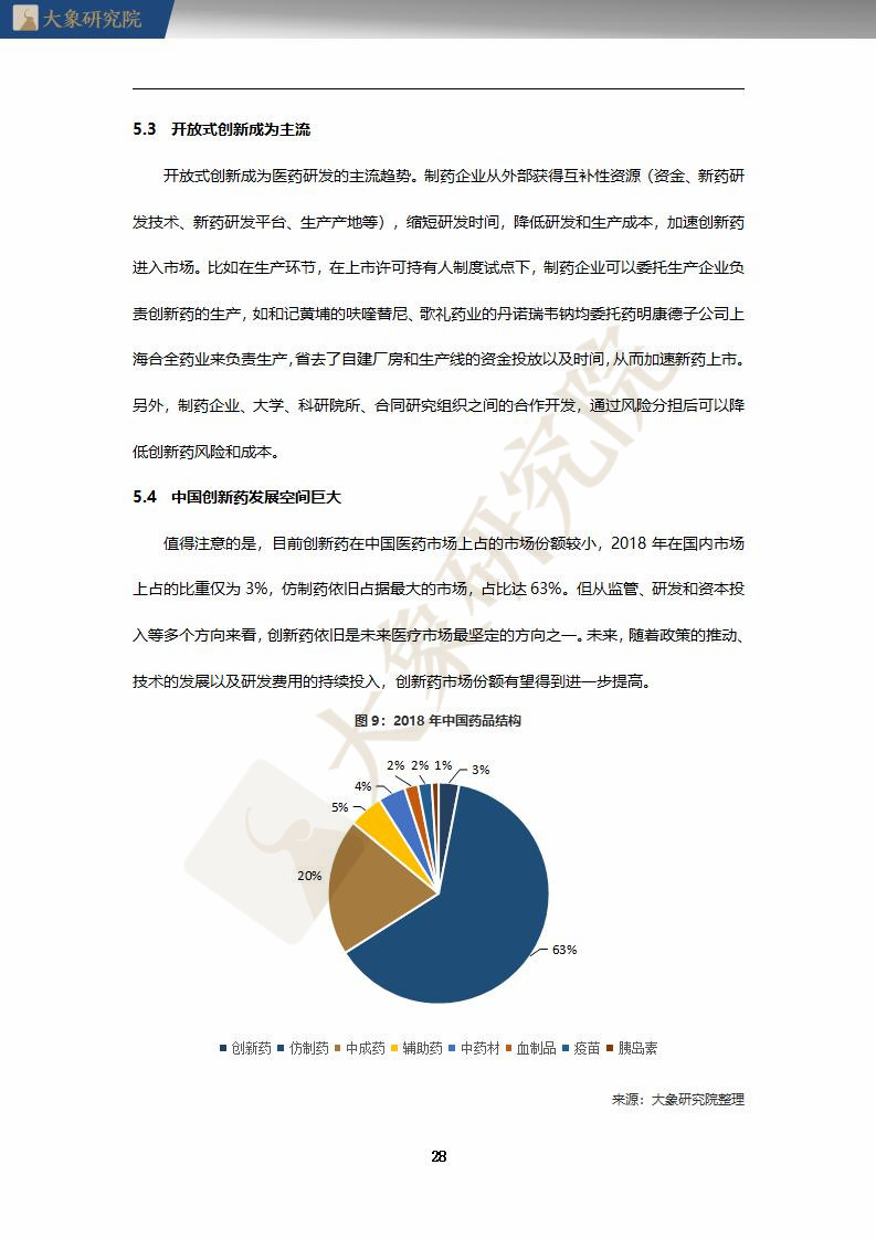 【大象研究院】2020年中國創(chuàng)新藥行業(yè)研究報告