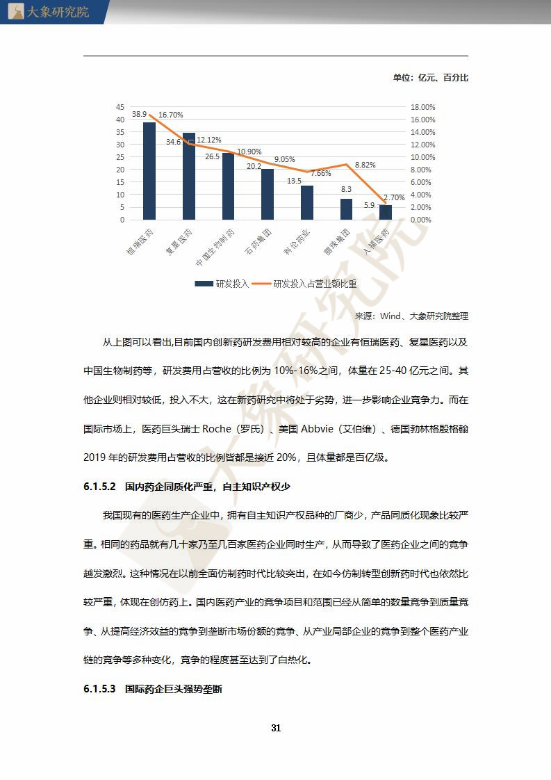 【大象研究院】2020年中國創(chuàng)新藥行業(yè)研究報告