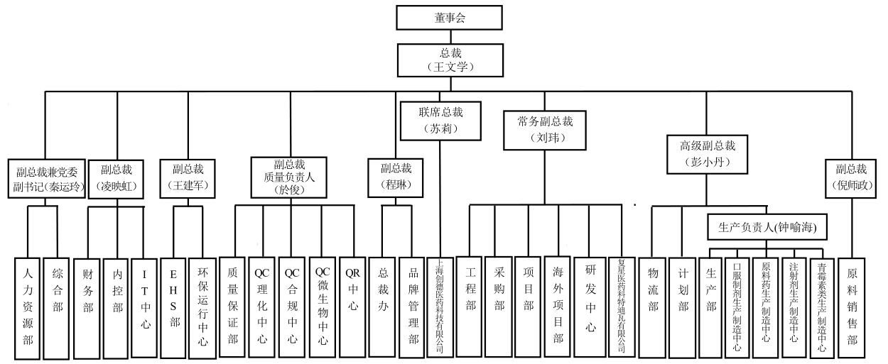 组织架构