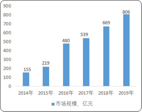 2020年全球及中国干细胞行业重点企业竞争性研究及投资机会可行性预测