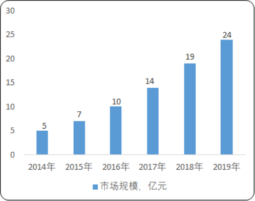 2020年全球及中国干细胞行业重点企业竞争性研究及投资机会可行性预测