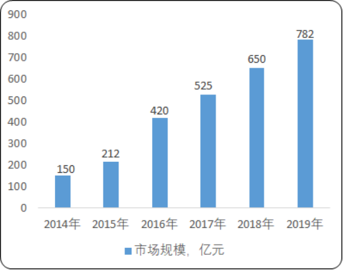 2020年全球及中国干细胞行业重点企业竞争性研究及投资机会可行性预测