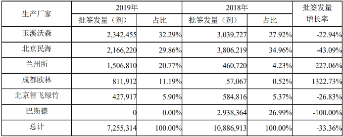 2020年全球及中国疫苗产业市场发展态势研究及投资环境指导可行性咨询