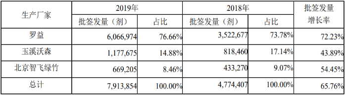 2020年全球及中国疫苗产业市场发展态势研究及投资环境指导可行性咨询