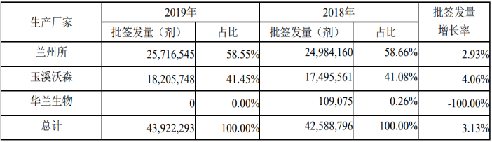 2020年全球及中国疫苗产业市场发展态势研究及投资环境指导可行性咨询