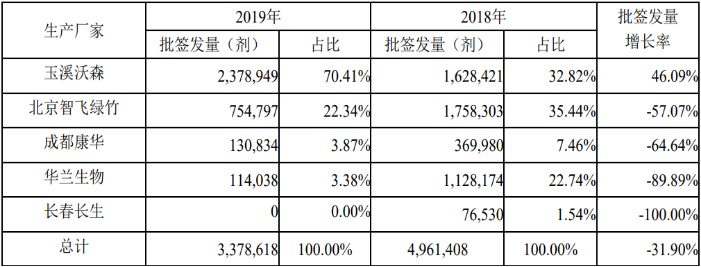 2020年全球及中国疫苗产业市场发展态势研究及投资环境指导可行性咨询
