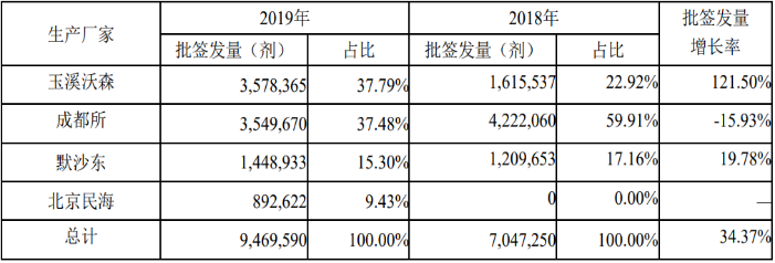 2020年全球及中国疫苗产业市场发展态势研究及投资环境指导可行性咨询