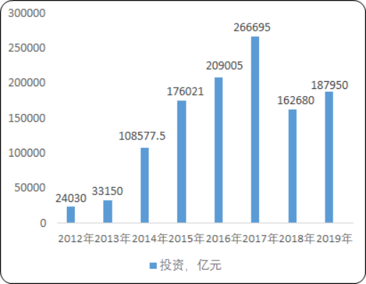 2020年中国3D打印细分应用市场份额占比研究及行业投资规模分析预测 2020年中国3D打印细分应用市场份额占比研究及行业投资规模分析预测