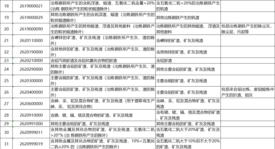 2021年起，我国全面禁止进口这类货物（附目录）