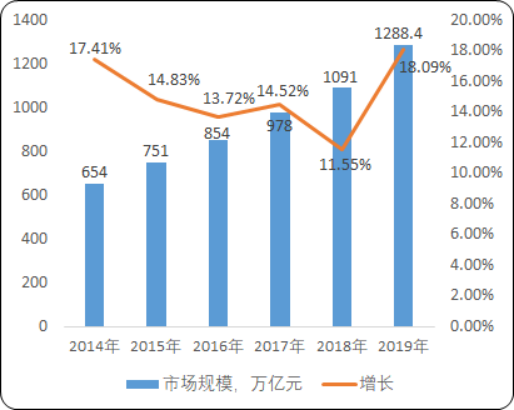 2020年中国复合调味料行业市场运营格局分析及竞争策略规划研究