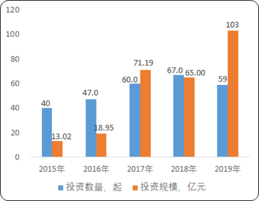 2020年中国机器视觉行业市场应用规模分析预测及投融资战略规划研究