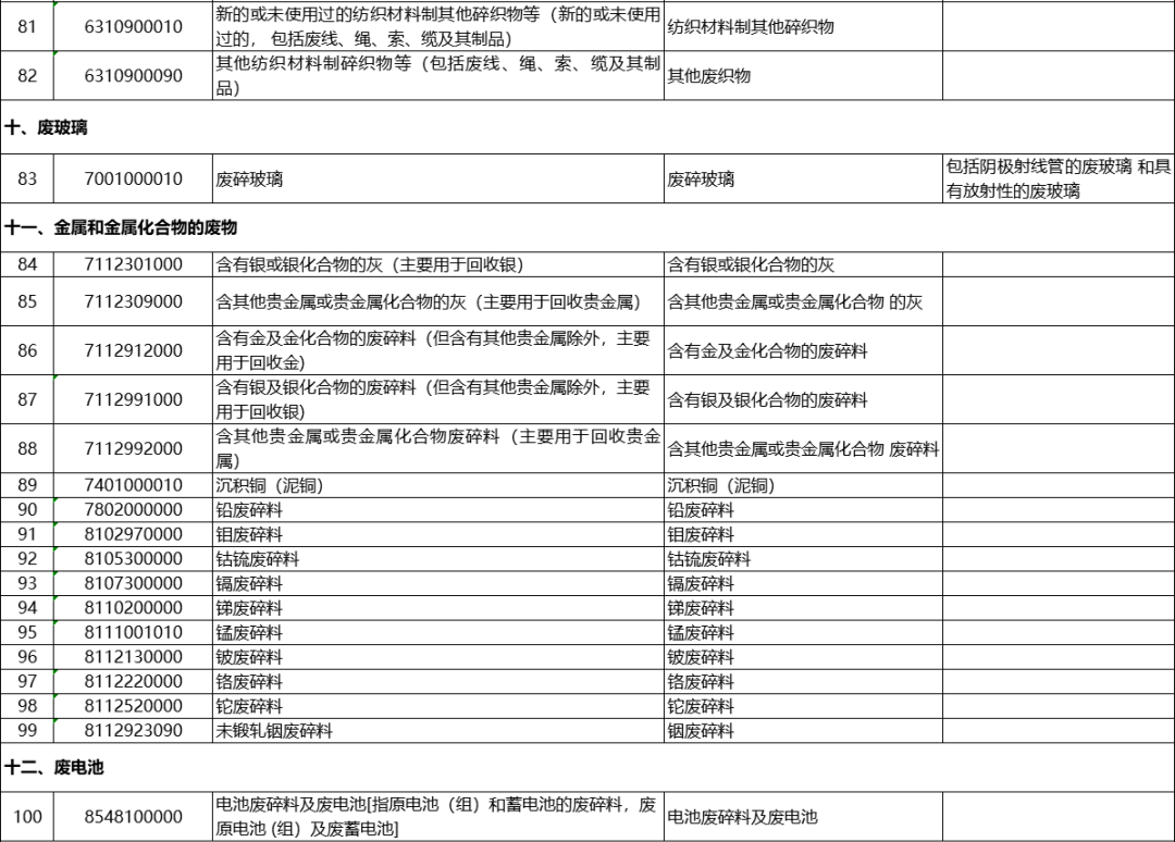 2021年起，我国全面禁止进口这类货物（附目录）