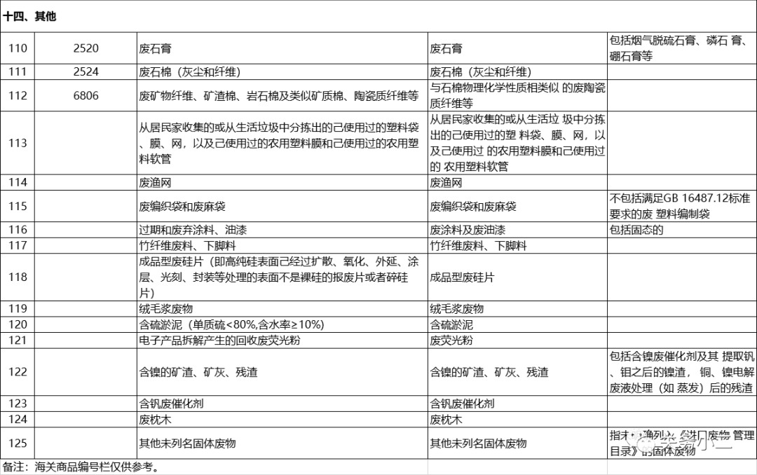 2021年起，我国全面禁止进口这类货物（附目录）