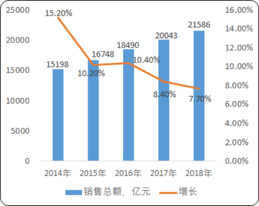2020年中国药品流通市场发展环境分析及运营战略预测咨询