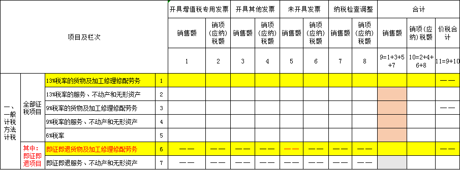 @软件企业 增值税即征即退了解一下 @软件企业 增值税即征即退了解一下