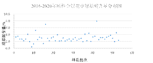 从抗疫中了解金银花