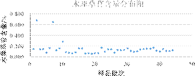 從抗疫中了解金銀花