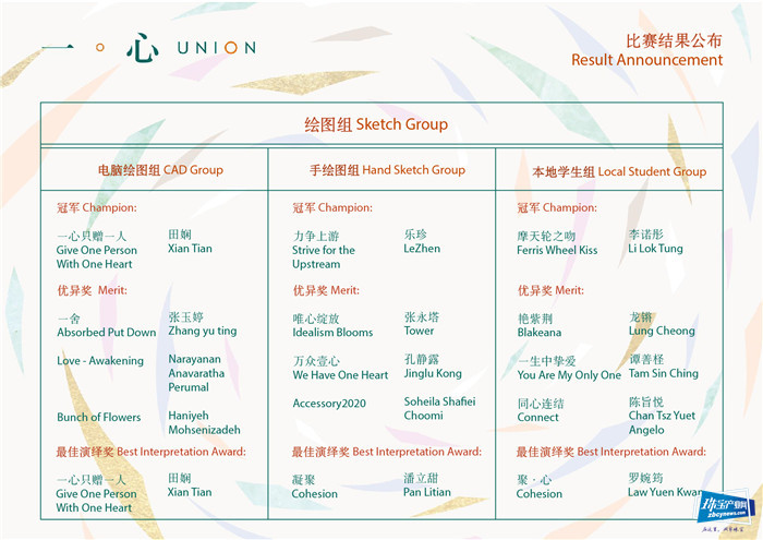 JMA国际珠宝设计比赛2020圆满落幕 JMA国际珠宝设计比赛2020圆满落幕