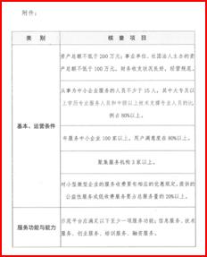 河北省工信厅专家一行对河北省中药材质量检验检测研究中心有限公司进行了“河北省中小企业公共服务示范平台”现场测评