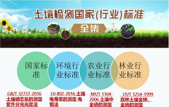 土壤样品采集开始啦 安国中药材（中国药典品种）质量可追溯项目（ 2020 ）