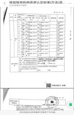 文山中心獲得2020版《中國藥典》檢測能力