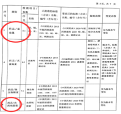 文山中心获得2020版《中国药典》检测能力