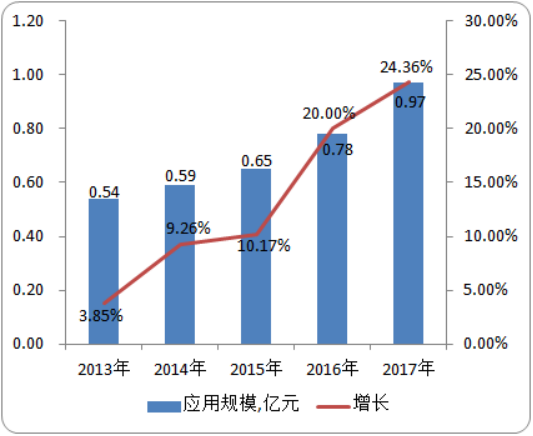2020年中国光学相干断层扫描仪市场供需平衡分析及投资前景研究预测