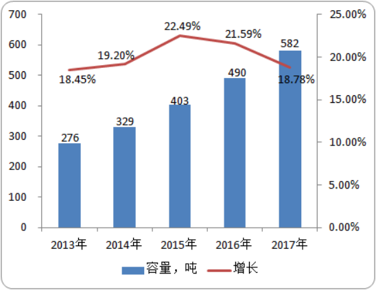 2020年中國甲基氯化鎂市場容量分析預測及優勢企業競爭力研究