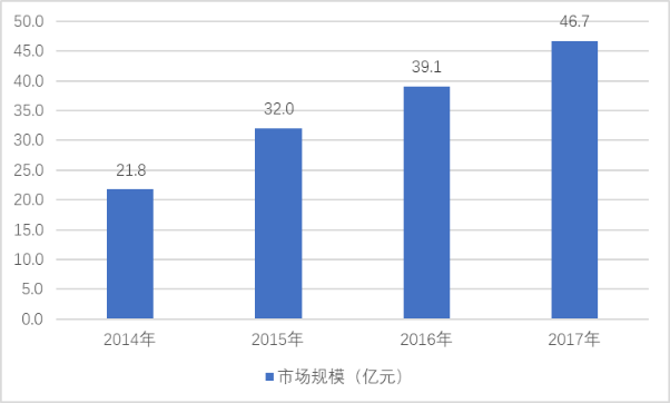 2020年中国气动双隔膜泵行业市场深度调研及战略规划预测