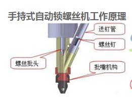 手持式自动锁螺丝机设备使用条件