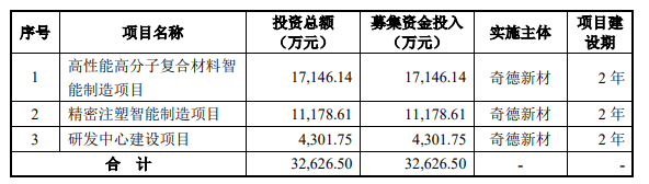 熱烈祝賀大象投顧客戶——佳禾食品、三和管樁、奇德新材成功過會！