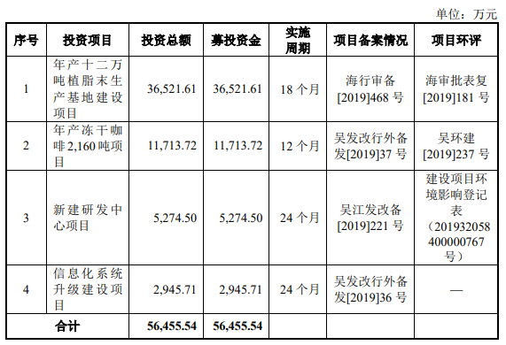 熱烈祝賀大象投顧客戶——佳禾食品、三和管樁、奇德新材成功過會！