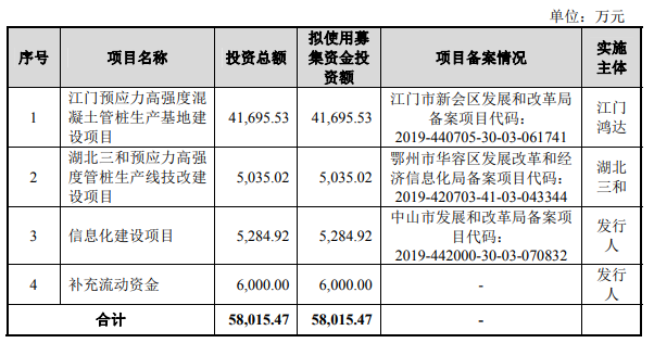 熱烈祝賀大象投顧客戶——佳禾食品、三和管樁、奇德新材成功過會！