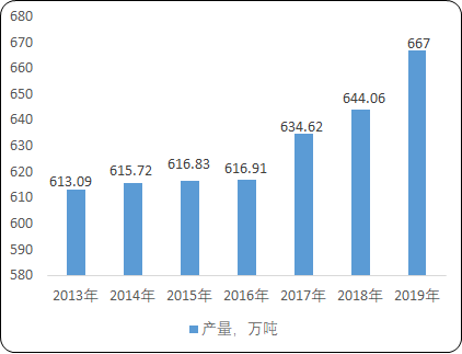 2020年中国牛肉行业市场消费结构分析及市场运营模式研究预测 2020年中国牛肉行业市场消费结构分析及市场运营模式研究预测