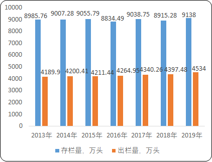 2020年中国牛肉行业市场消费结构分析及市场运营模式研究预测 2020年中国牛肉行业市场消费结构分析及市场运营模式研究预测