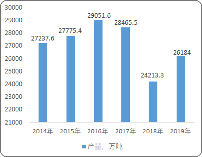 2020年中国饲料加工机械行业市场专项调研分析及市场前景研究预测