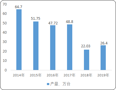 2020年中国饲料加工机械行业市场专项调研分析及市场前景研究预测