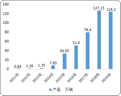 2020年中国电解液市场竞争态势分析预测及重点企业发展战略规划指导研究
