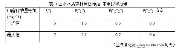 為什么外國一般不存在室內(nèi)甲醛污染,？