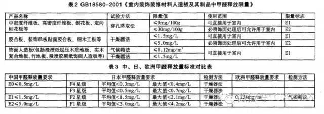 為什么外國一般不存在室內(nèi)甲醛污染,？