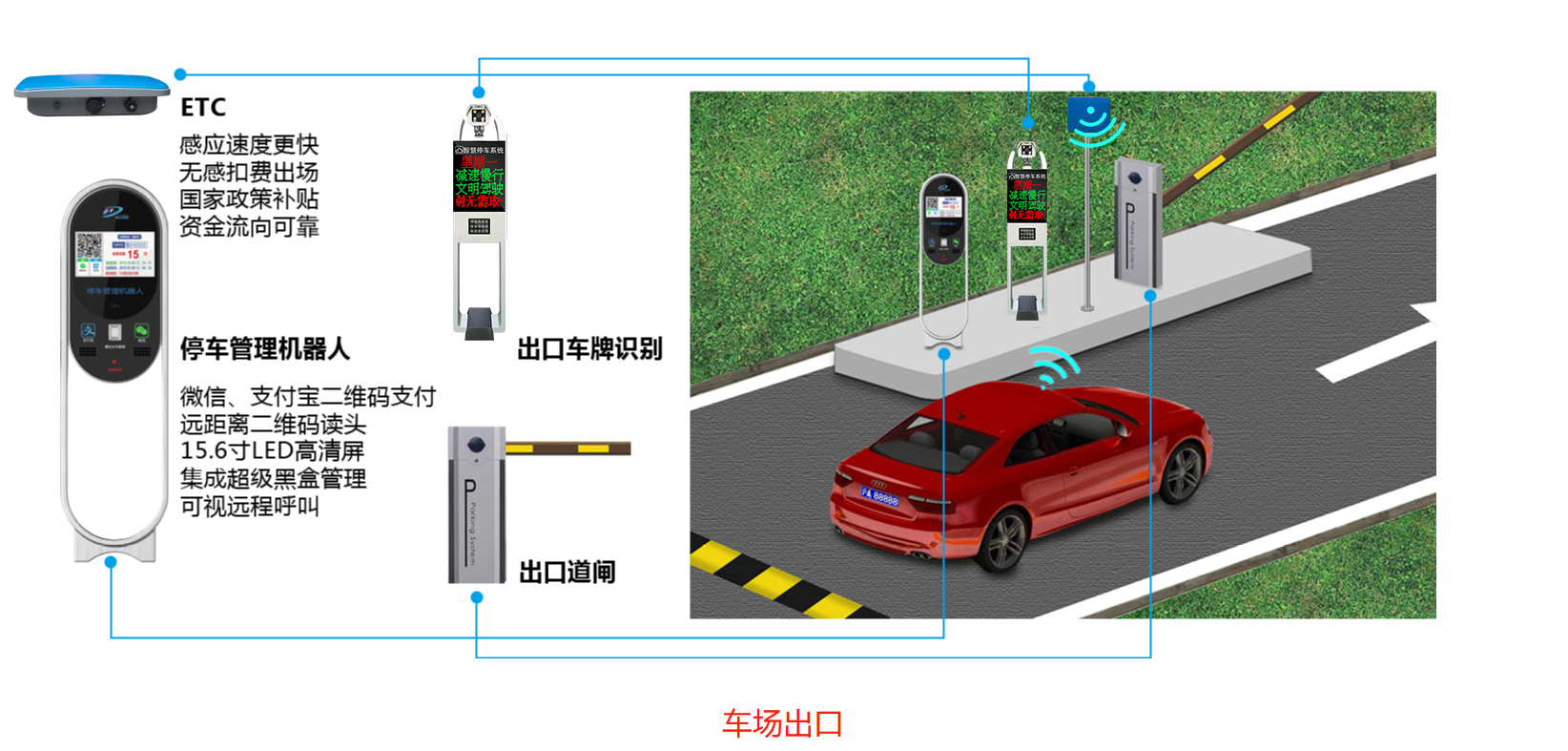 高性价比稳定可靠的ETC停车场方案