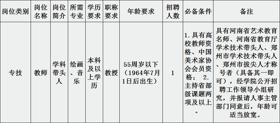 高校招聘 郑州财税金融职业学院年招聘教师公告 12月11日现场报名 招聘公告 郑州三行教育咨询有限公司