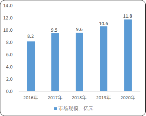 2020年全球及中国线性驱动细分应用领域发展战略研究及市场前景分析预测