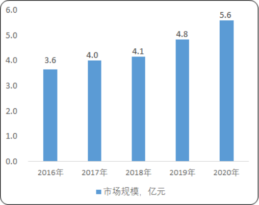 2020年全球及中国线性驱动细分应用领域发展战略研究及市场前景分析预测